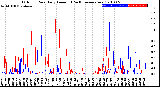 Milwaukee Weather Outdoor Rain<br>Daily Amount<br>(Past/Previous Year)