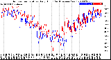 Milwaukee Weather Outdoor Temperature<br>Daily High<br>(Past/Previous Year)
