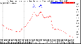 Milwaukee Weather Outdoor Temperature<br>vs Heat Index<br>per Minute<br>(24 Hours)