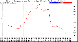 Milwaukee Weather Outdoor Temperature<br>vs Wind Chill<br>per Minute<br>(24 Hours)