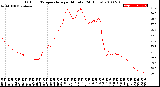 Milwaukee Weather Outdoor Temperature<br>per Minute<br>(24 Hours)