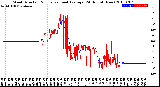 Milwaukee Weather Wind Direction<br>Normalized and Average<br>(24 Hours) (New)