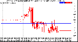 Milwaukee Weather Wind Direction<br>Normalized and Median<br>(24 Hours) (New)