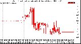 Milwaukee Weather Wind Direction<br>Normalized<br>(24 Hours) (New)