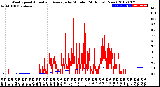 Milwaukee Weather Wind Speed<br>Actual and Average<br>by Minute<br>(24 Hours) (New)