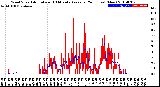 Milwaukee Weather Wind Speed<br>Actual and 10 Minute<br>Average<br>(24 Hours) (New)