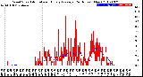 Milwaukee Weather Wind Speed<br>Actual and Hourly<br>Average<br>(24 Hours) (New)