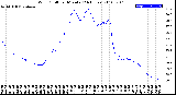 Milwaukee Weather Wind Chill<br>per Minute<br>(24 Hours)