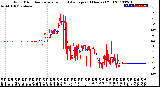 Milwaukee Weather Wind Direction<br>Normalized and Average<br>(24 Hours) (Old)