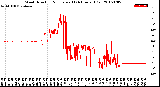 Milwaukee Weather Wind Direction<br>Normalized<br>(24 Hours) (Old)