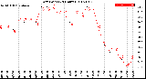 Milwaukee Weather Dew Point<br>(24 Hours)