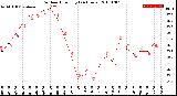 Milwaukee Weather Outdoor Humidity<br>(24 Hours)