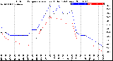 Milwaukee Weather Outdoor Temperature<br>vs Heat Index<br>(24 Hours)