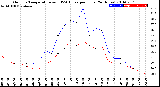 Milwaukee Weather Outdoor Temperature<br>vs THSW Index<br>per Hour<br>(24 Hours)
