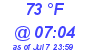 Milwaukee Weather Dewpoint High High Today