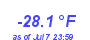 Milwaukee WeatherWind Chill Low Year
