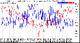 Milwaukee Weather Outdoor Humidity<br>At Daily High<br>Temperature<br>(Past Year)