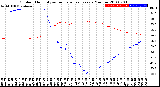 Milwaukee Weather Outdoor Humidity<br>vs Temperature<br>Every 5 Minutes