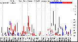 Milwaukee Weather Outdoor Rain<br>Daily Amount<br>(Past/Previous Year)