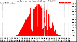 Milwaukee Weather Solar Radiation<br>per Minute<br>(24 Hours)