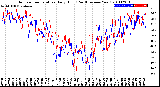 Milwaukee Weather Outdoor Temperature<br>Daily High<br>(Past/Previous Year)