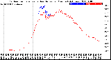 Milwaukee Weather Outdoor Temperature<br>vs Heat Index<br>per Minute<br>(24 Hours)