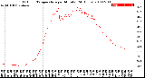 Milwaukee Weather Outdoor Temperature<br>per Minute<br>(24 Hours)