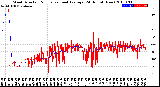 Milwaukee Weather Wind Direction<br>Normalized and Average<br>(24 Hours) (New)