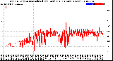 Milwaukee Weather Wind Direction<br>Normalized and Median<br>(24 Hours) (New)