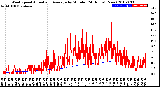 Milwaukee Weather Wind Speed<br>Actual and Average<br>by Minute<br>(24 Hours) (New)