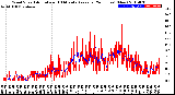 Milwaukee Weather Wind Speed<br>Actual and 10 Minute<br>Average<br>(24 Hours) (New)