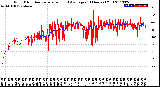 Milwaukee Weather Wind Direction<br>Normalized and Average<br>(24 Hours) (Old)