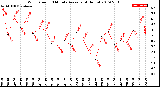 Milwaukee Weather Wind Speed<br>10 Minute Average<br>(4 Hours)