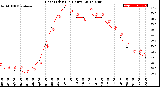 Milwaukee Weather Heat Index<br>(24 Hours)