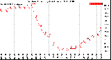 Milwaukee Weather Outdoor Humidity<br>(24 Hours)