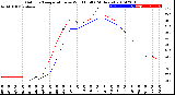 Milwaukee Weather Outdoor Temperature<br>vs Wind Chill<br>(24 Hours)