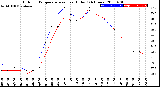 Milwaukee Weather Outdoor Temperature<br>vs Heat Index<br>(24 Hours)