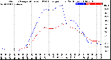 Milwaukee Weather Outdoor Temperature<br>vs THSW Index<br>per Hour<br>(24 Hours)