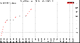 Milwaukee Weather Wind Direction<br>(24 Hours)