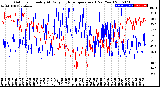 Milwaukee Weather Outdoor Humidity<br>At Daily High<br>Temperature<br>(Past Year)