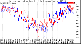 Milwaukee Weather Outdoor Temperature<br>Daily High<br>(Past/Previous Year)