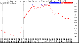 Milwaukee Weather Outdoor Temperature<br>vs Heat Index<br>per Minute<br>(24 Hours)