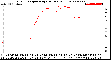 Milwaukee Weather Outdoor Temperature<br>per Minute<br>(24 Hours)