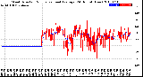 Milwaukee Weather Wind Direction<br>Normalized and Average<br>(24 Hours) (New)