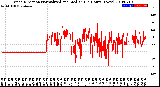 Milwaukee Weather Wind Direction<br>Normalized and Median<br>(24 Hours) (New)