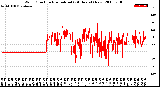 Milwaukee Weather Wind Direction<br>Normalized<br>(24 Hours) (New)