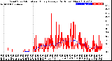 Milwaukee Weather Wind Speed<br>Actual and Hourly<br>Average<br>(24 Hours) (New)