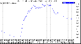 Milwaukee Weather Wind Chill<br>per Minute<br>(24 Hours)