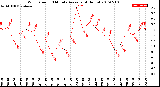 Milwaukee Weather Wind Speed<br>10 Minute Average<br>(4 Hours)