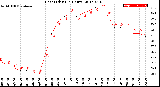 Milwaukee Weather Heat Index<br>(24 Hours)